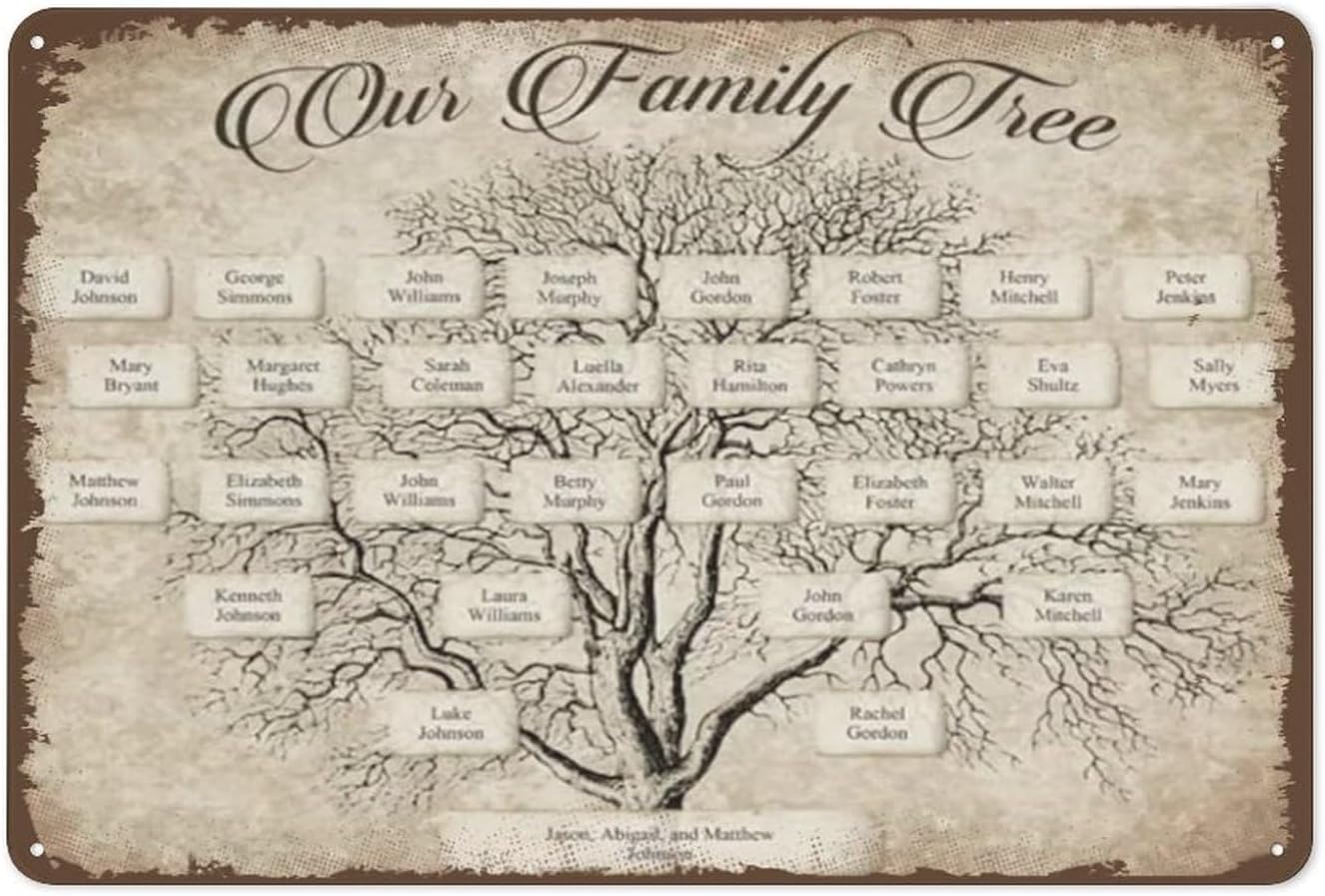 แผนผังครอบครัวแบบพิมพ์ได้, แผน - Family Tree Print บทวิจารณ์และราคา
